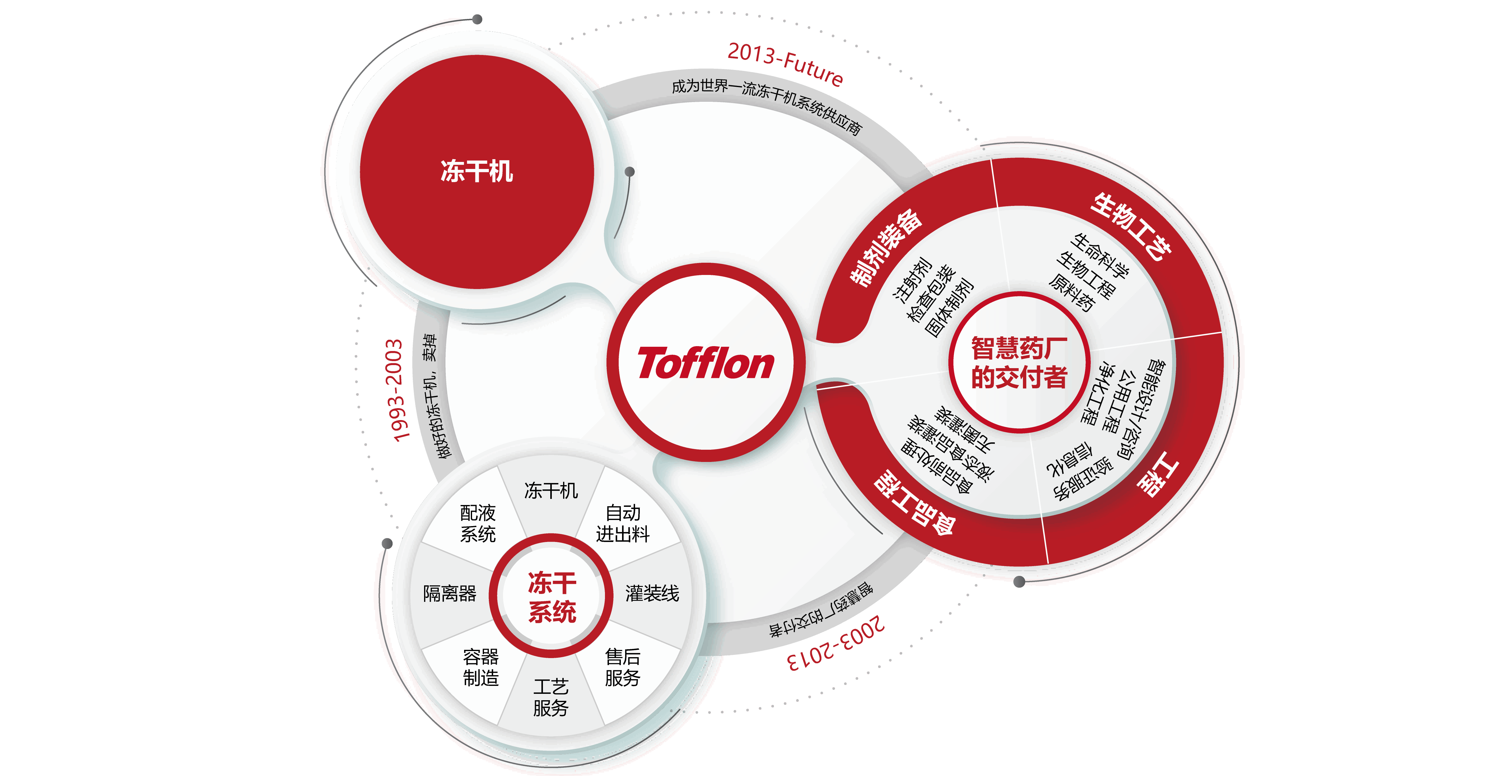 東富龍科技集團(tuán)股份有限公司